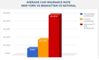 Cheap Car Insurance Manhattan image 4